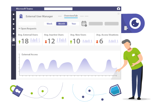 Manage external access in Microsoft Teams