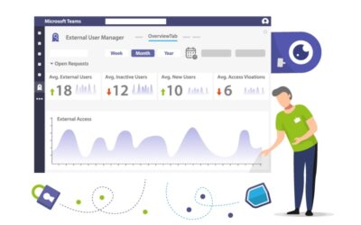 Manage external access in Microsoft Teams