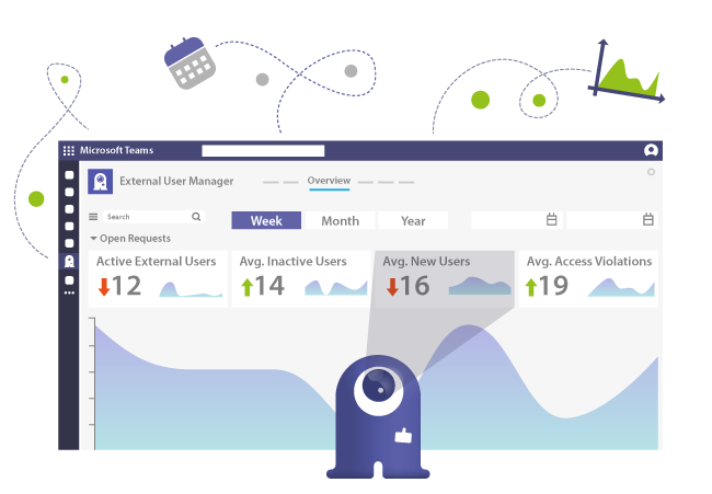 Reporting for external users in Microsoft Teams