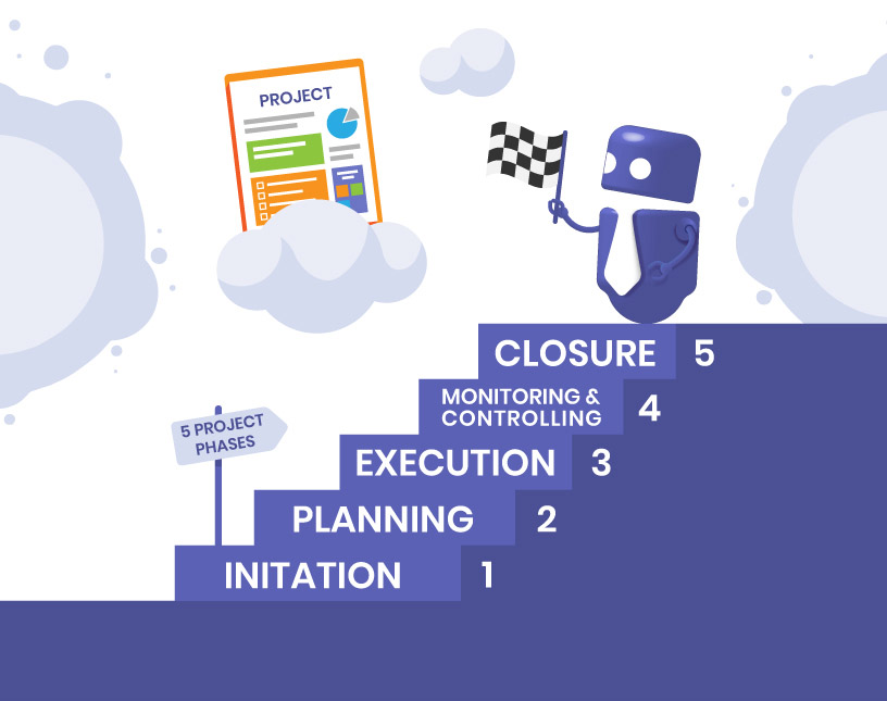 Project Management Phases