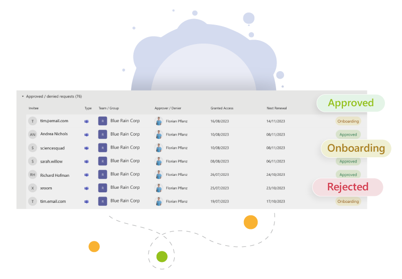 Überblick über Gastbenutzer in Microsoft Teams Überblick über Gastbenutzer in Microsoft Teams