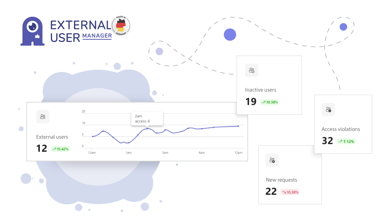 Microsoft 365 Guest User Management Overview