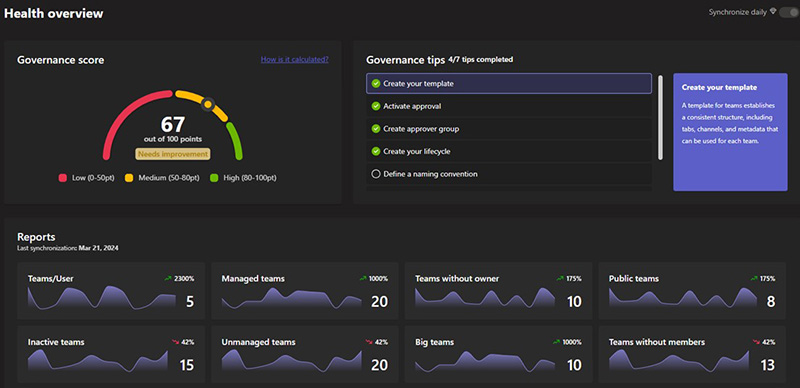 Microsoft 365 Provisionierung mit Graph API: Dateneinblicke und Erkenntnisse