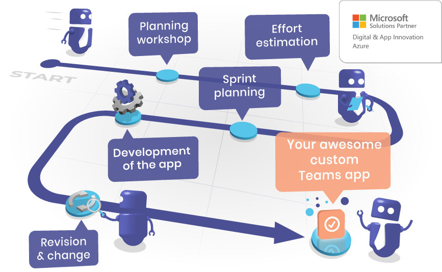 Create custom Teams App - Process Create custom Teams App - Process