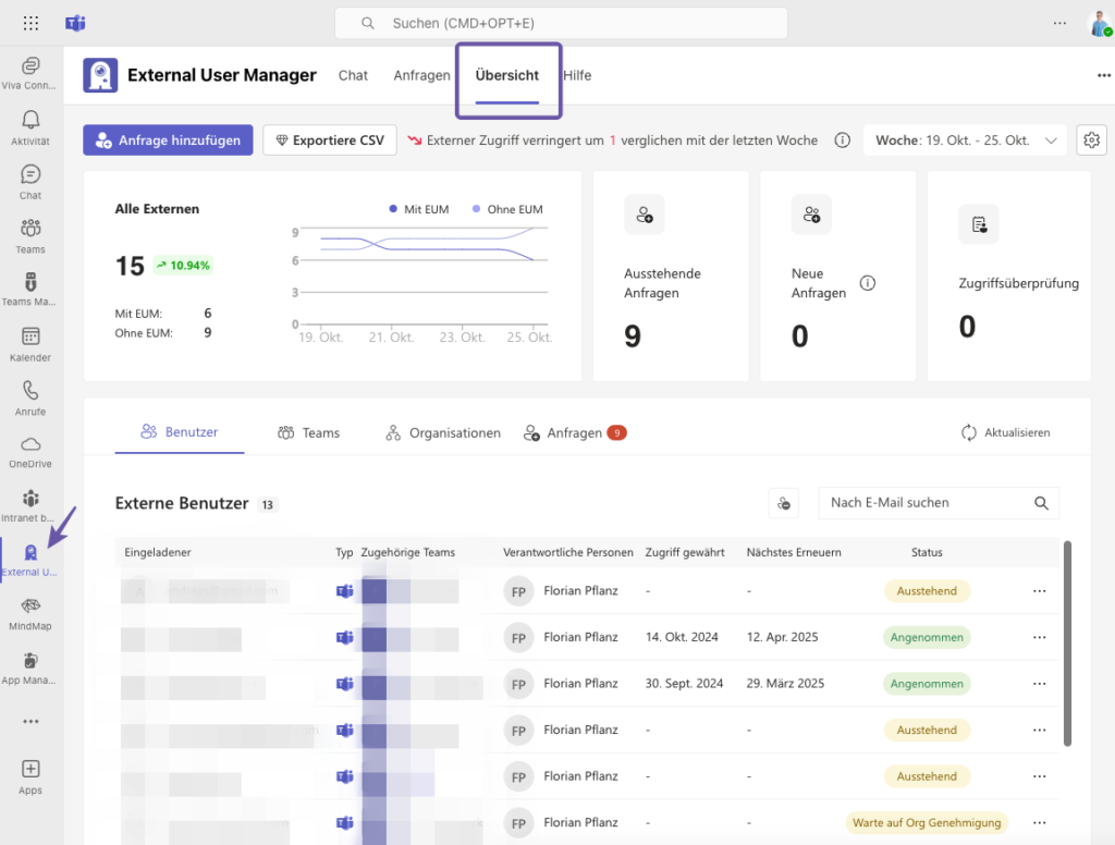 Übersicht über alle deine M365 Gäste im External User Manager