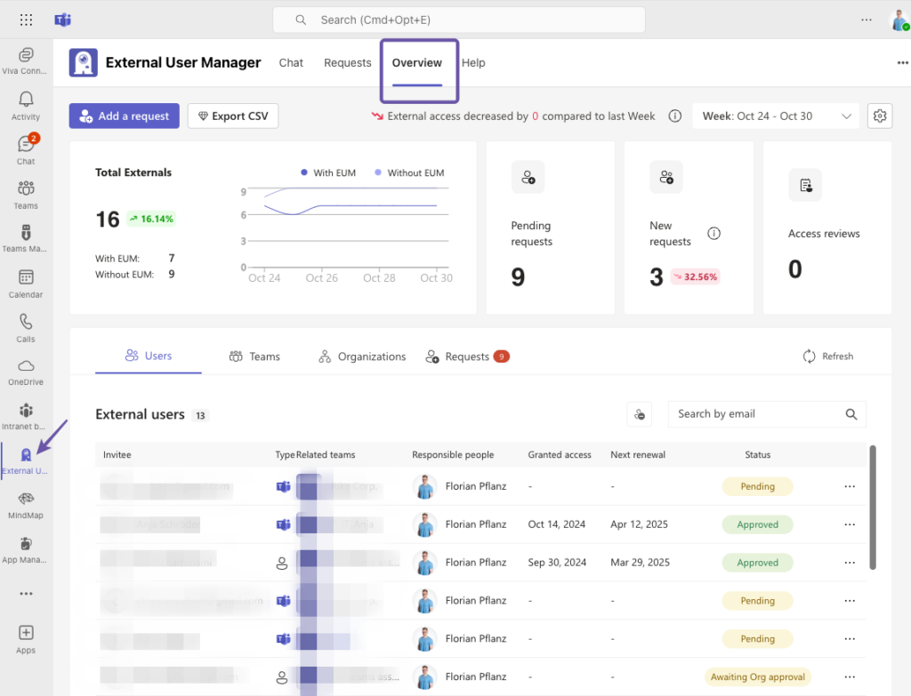 View all M365 guests in External User Manager