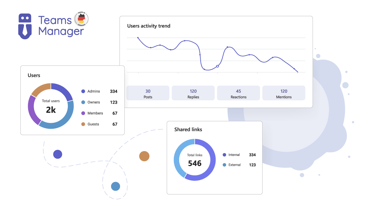 Microsoft Teams Management: Space Profile