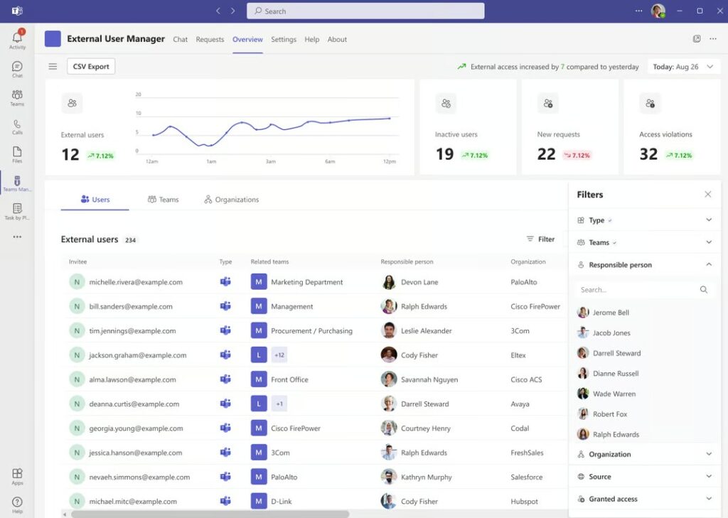 MS Teams guest overview in External User Manager